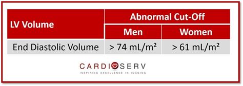 lv testing|left ventricular end dialysis volume.